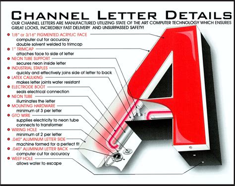 channel letter diagram.